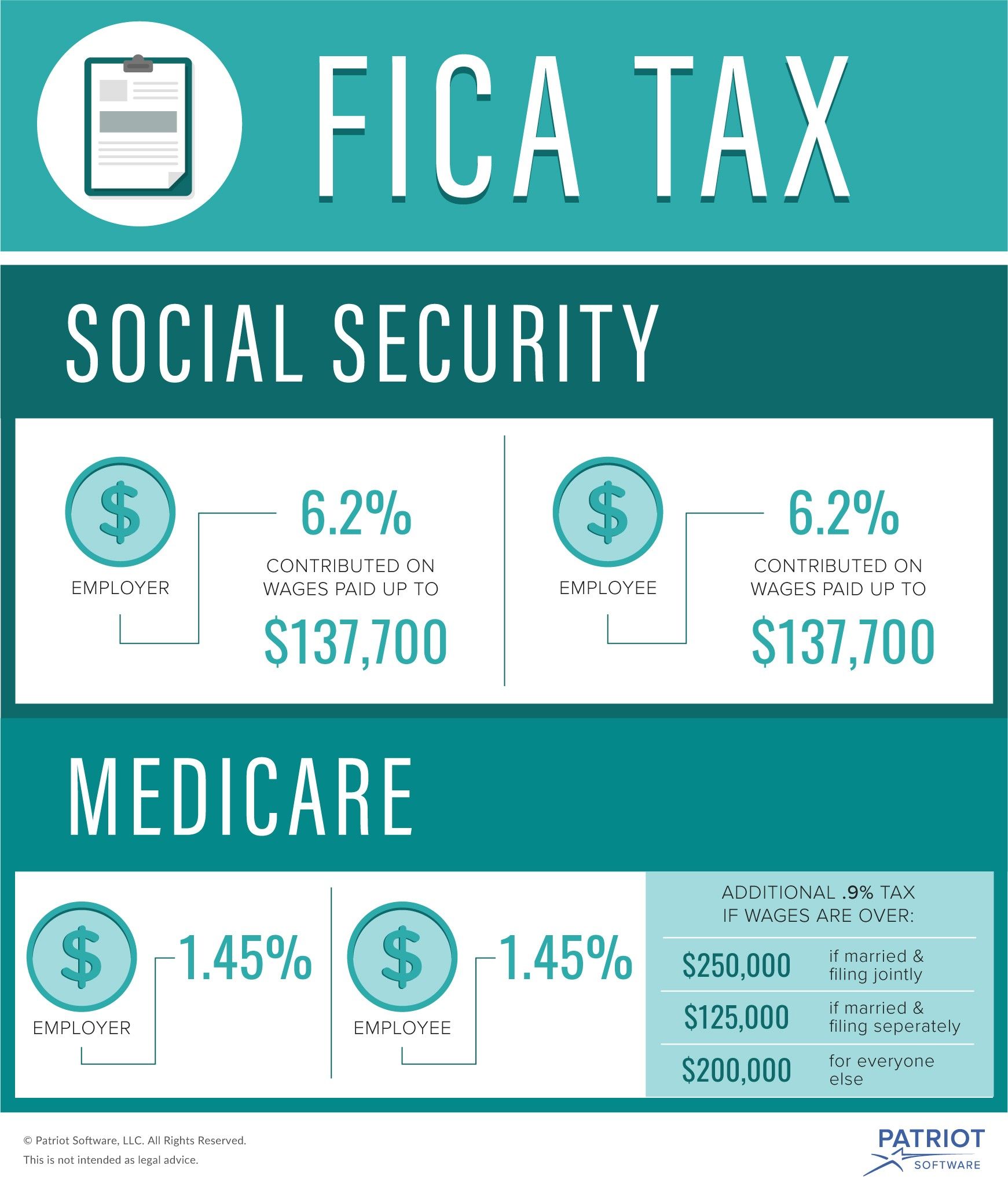 Social Security Taxes Horry County Online
