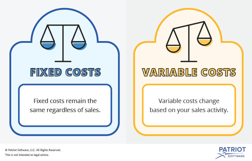 Fixed vs. Variable Costs