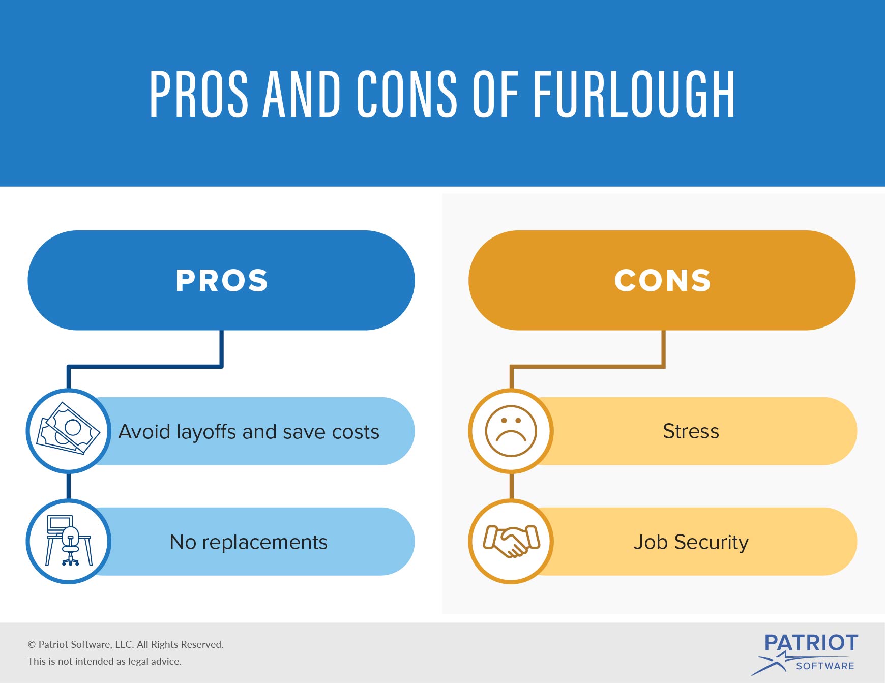What Is Furlough? Furlough definition, Pros, Cons, & More