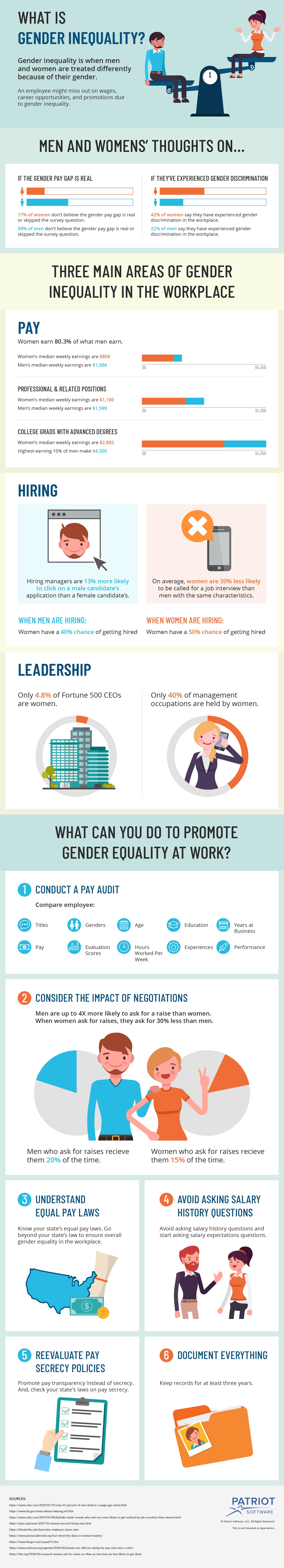 Gender Equality At Work Ultimate Infographic Stats Tips