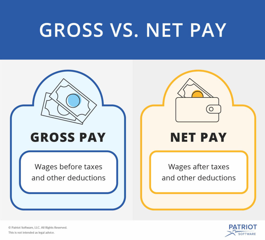 Gross Vs Net Pay Visual Definitions
