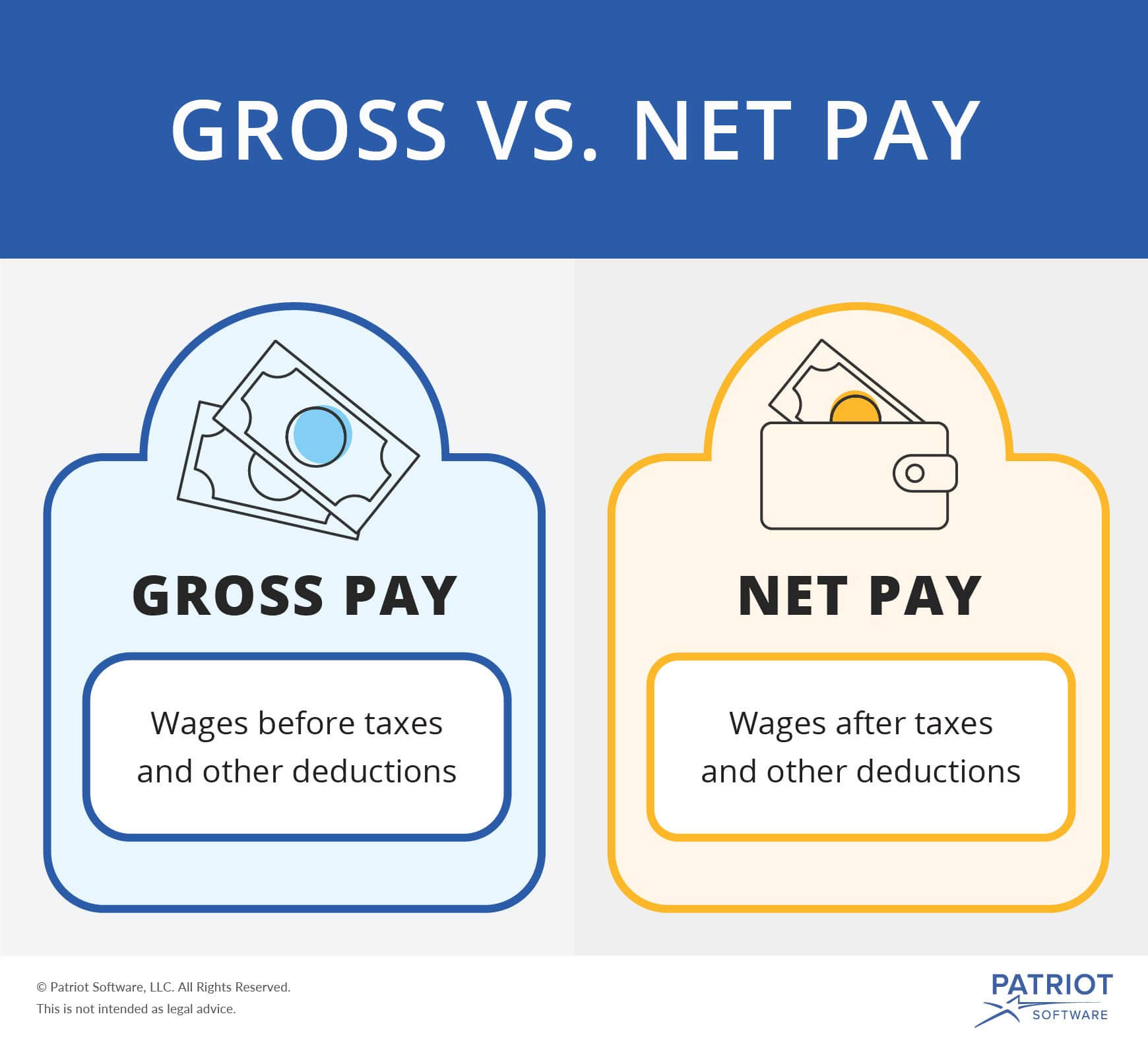 What is the difference between gross and net pay 