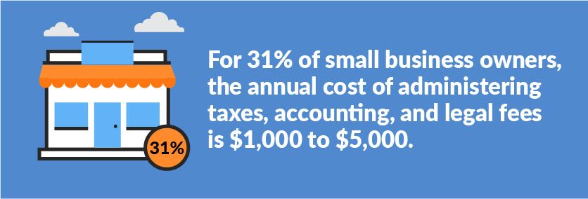 hidden business startup costs hidden business startup costs