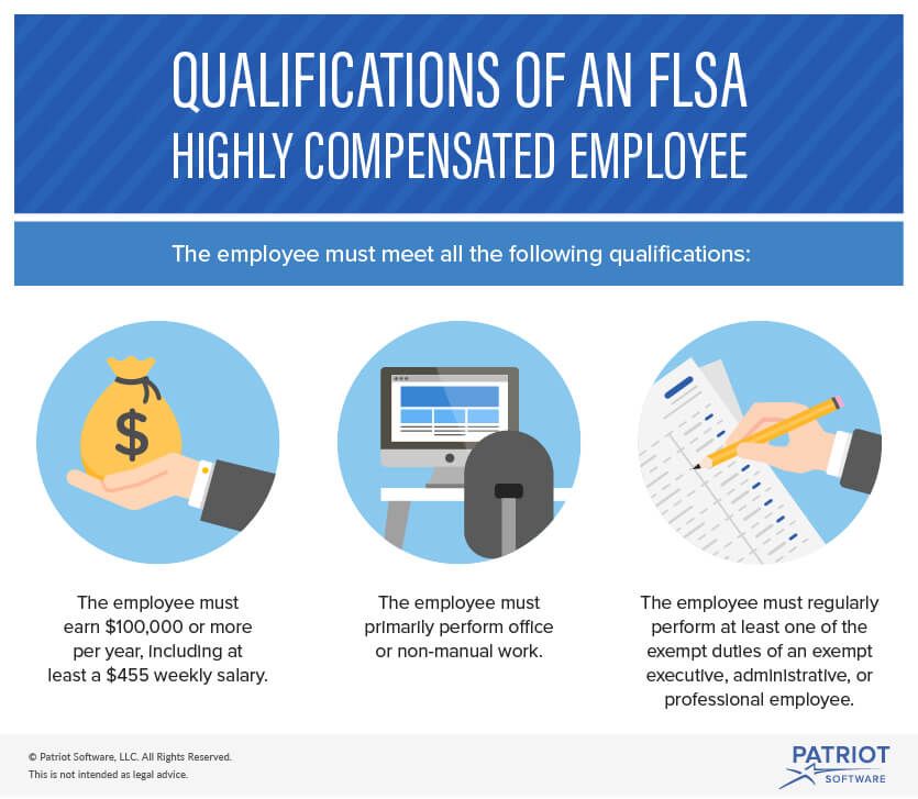 What Is a Highly Compensated Employee? Exemptions & 401(k) Rules