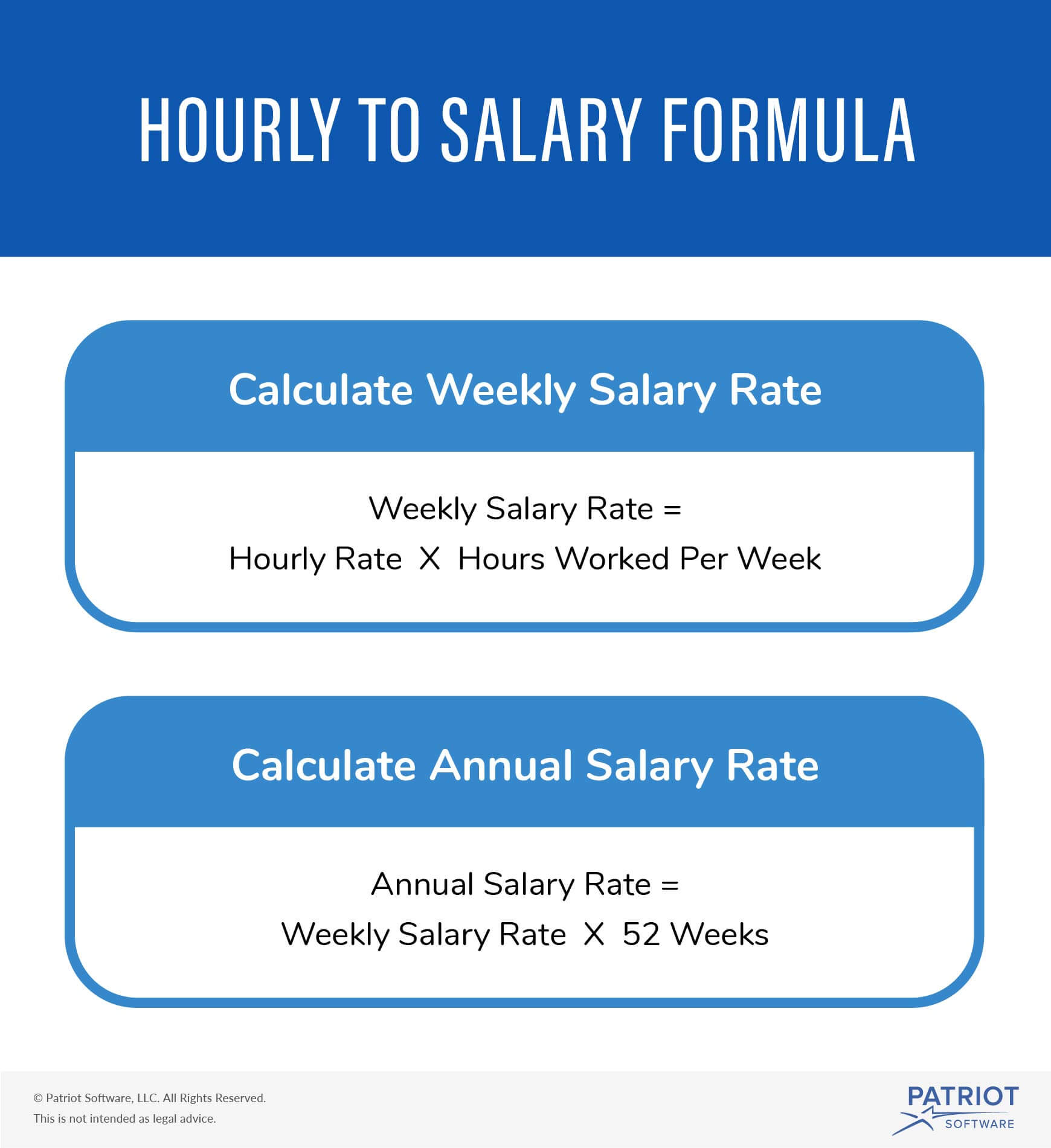 How To Figure Out A Salary Hourly Rate - Rating Walls