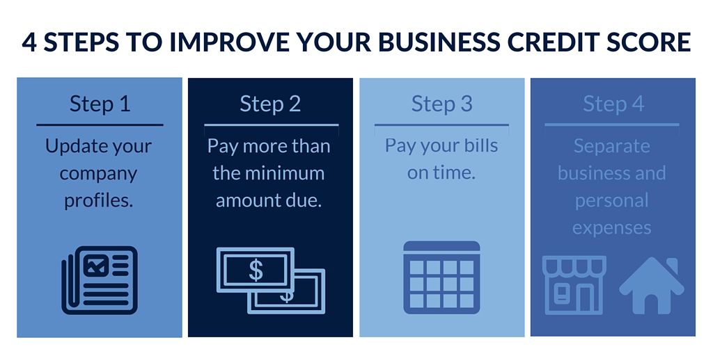 Improve your small business credit score with a few simple steps.