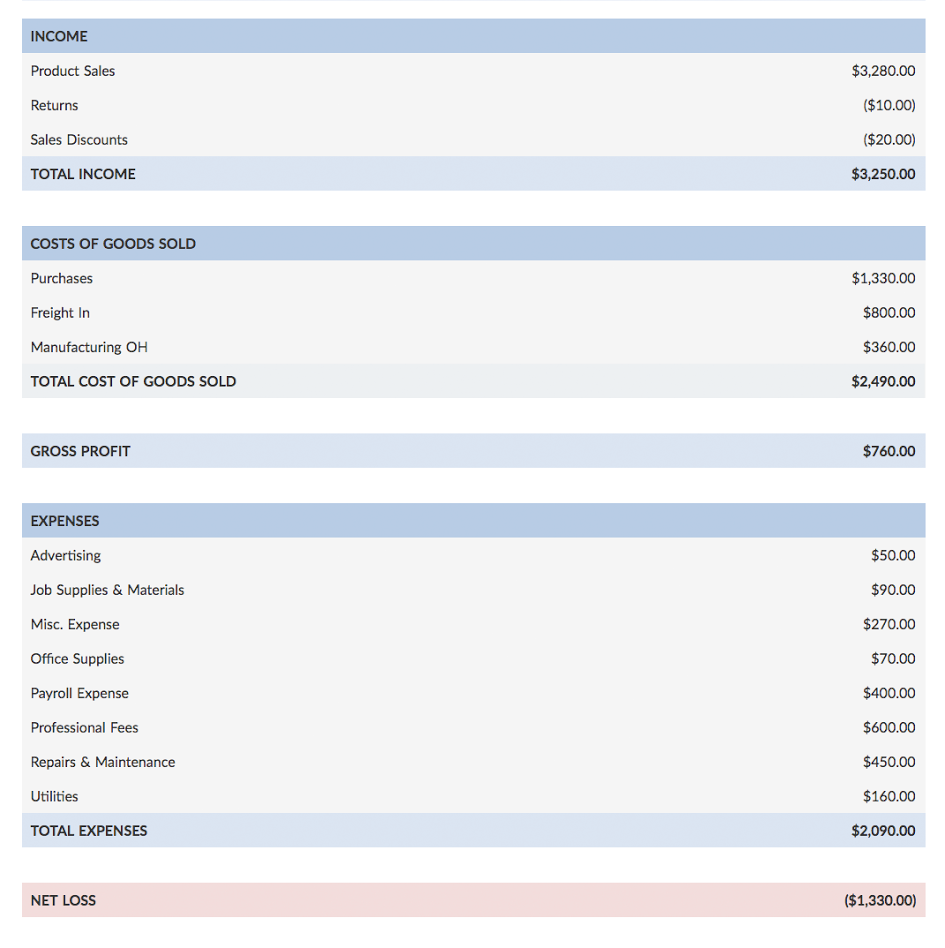 Monthly Business Expense Template from www.patriotsoftware.com