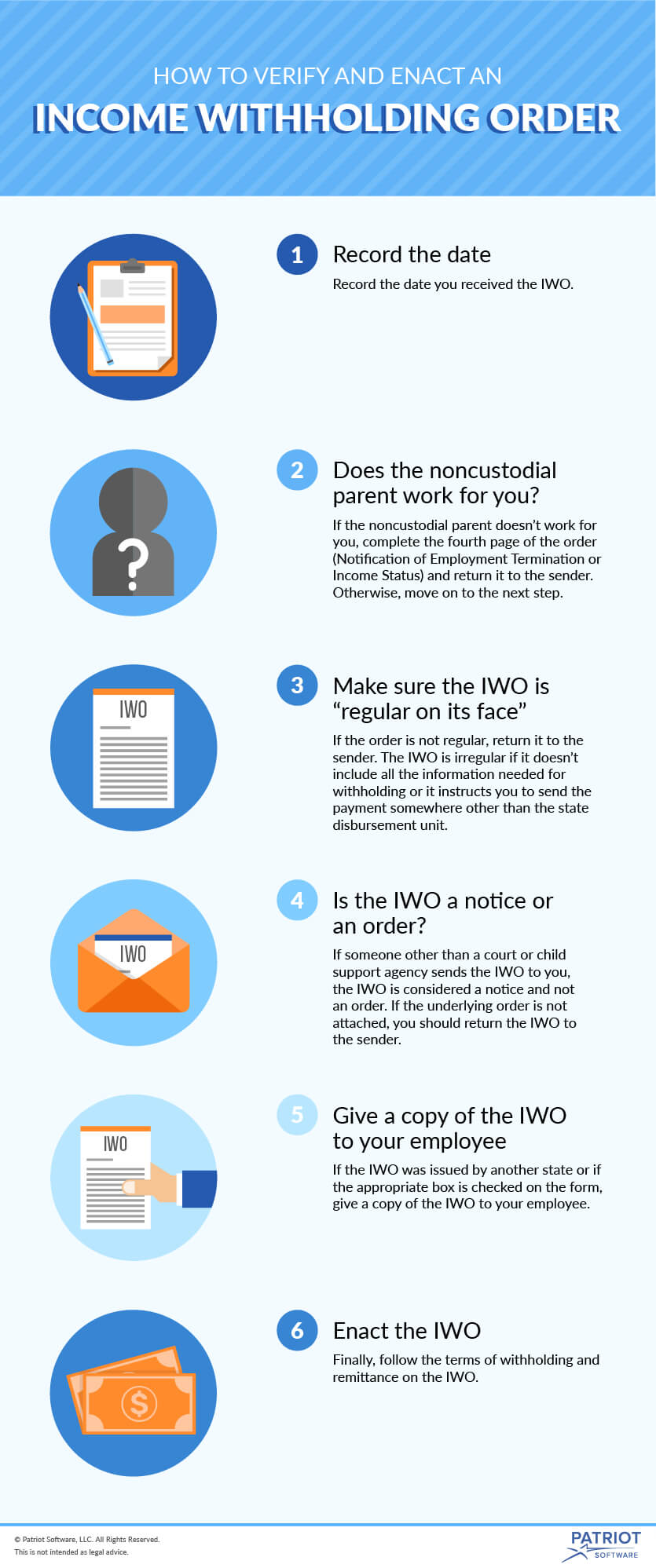 How to Verify and Enact and Income Withholding Order infographic