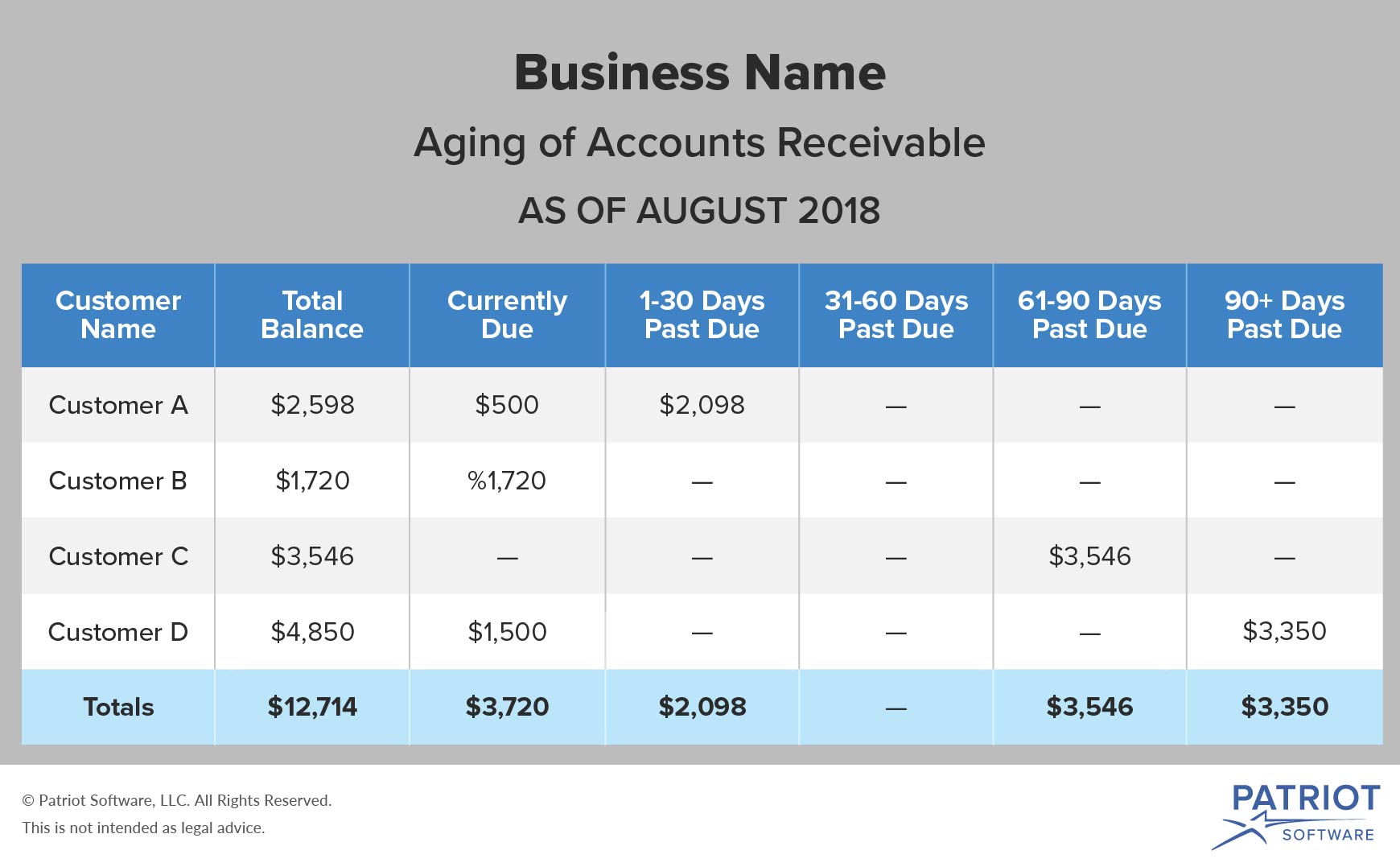 Unpaid Invoice Accounts Receivable Letter To Customer from www.patriotsoftware.com