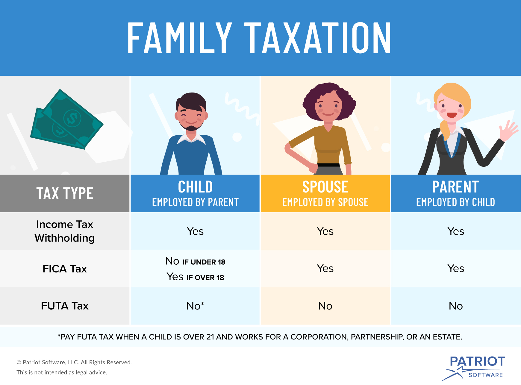 family-taxation-how-to-legally-tax-your-loved-ones