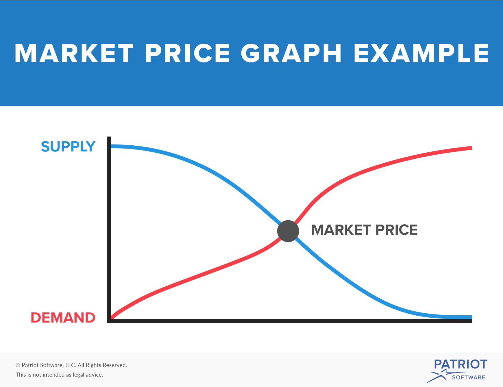 what is market price
