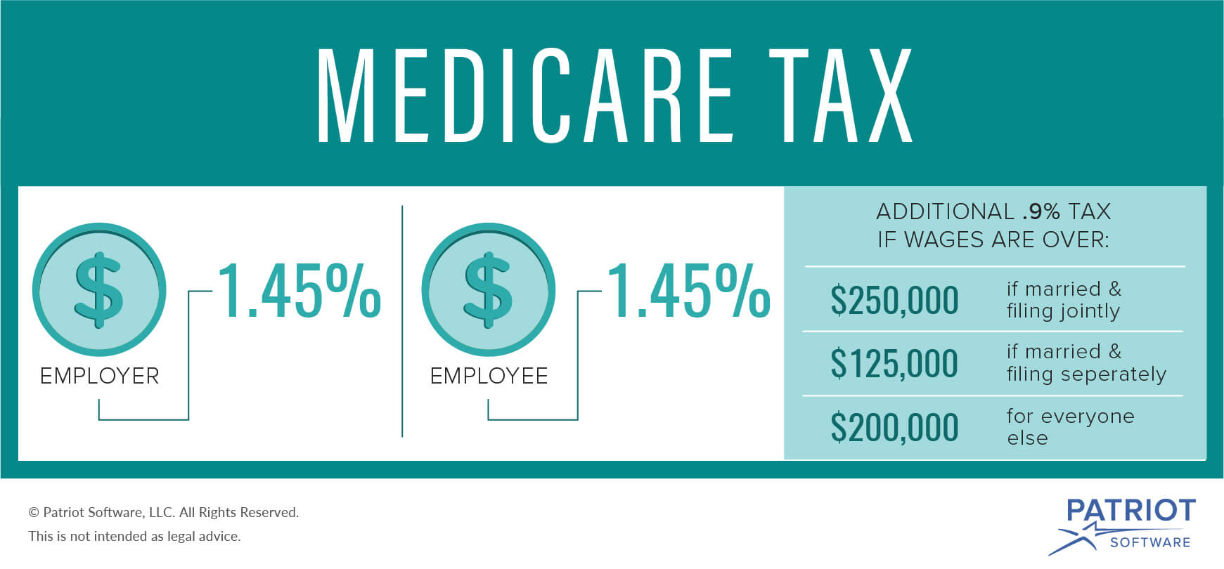 What Is The Employee Medicare Tax