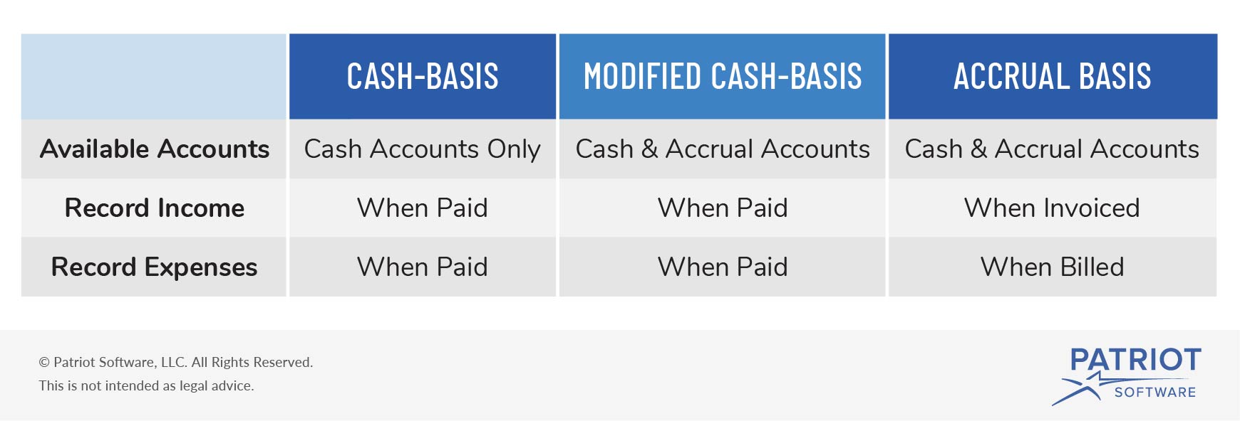 Cash Basis Vs Accrual Comparing Accounting Methods