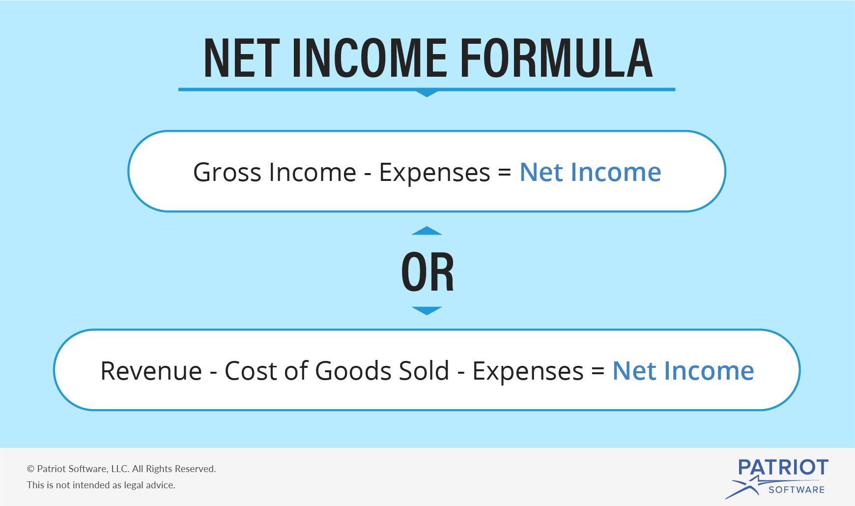 How To Determine Net Or Loss