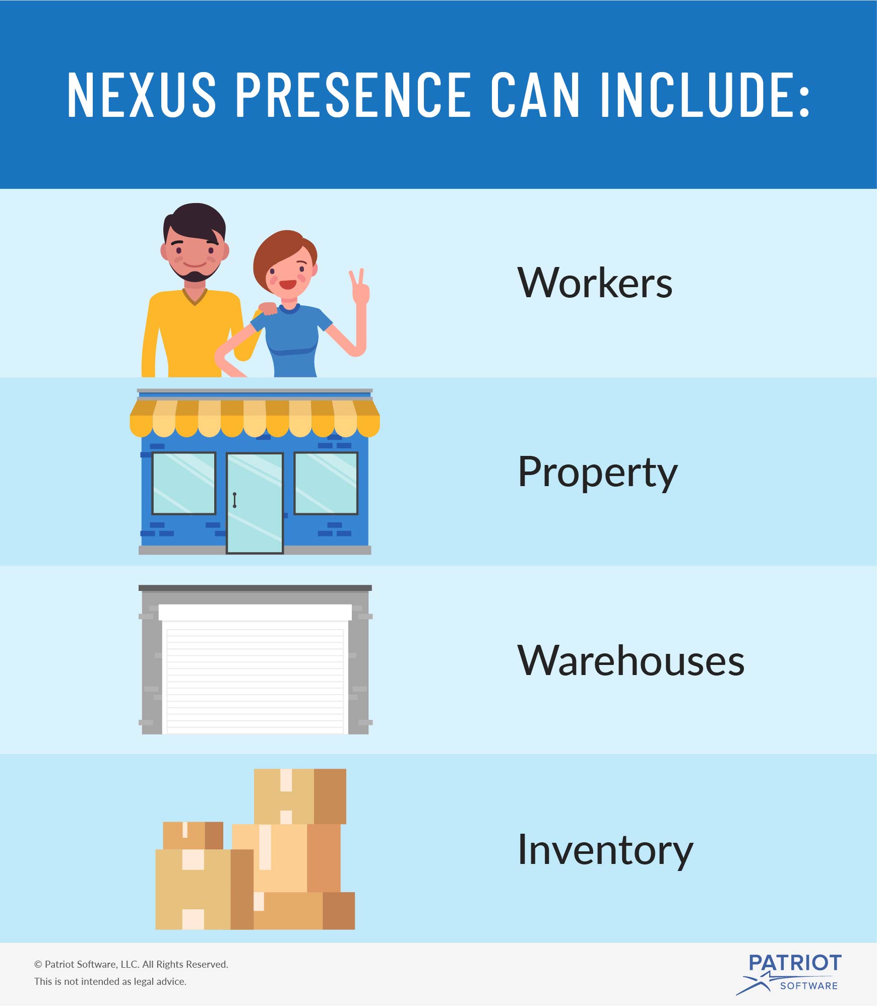 What is Sales Tax Nexus? Laws, State Guidelines, & More