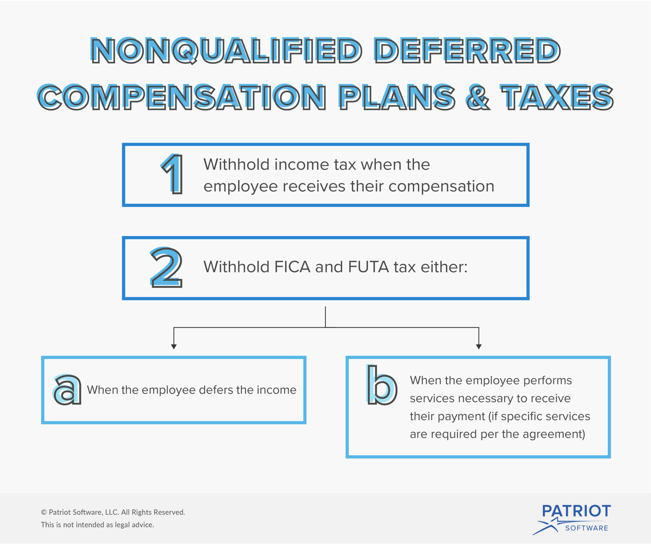 nonqualified deferred compensation plan