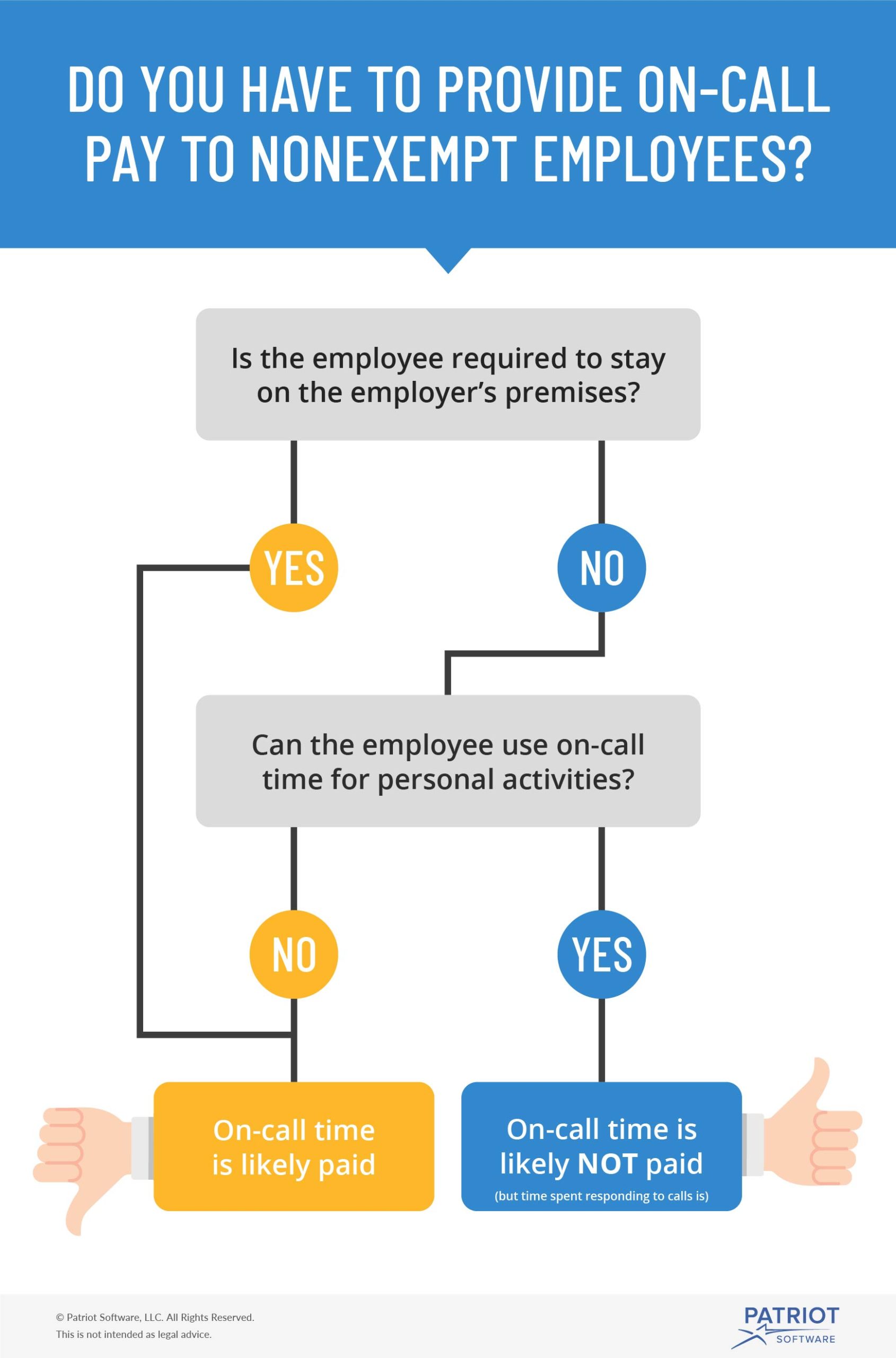 Oncall Pay Definition, Laws, Examples, and More