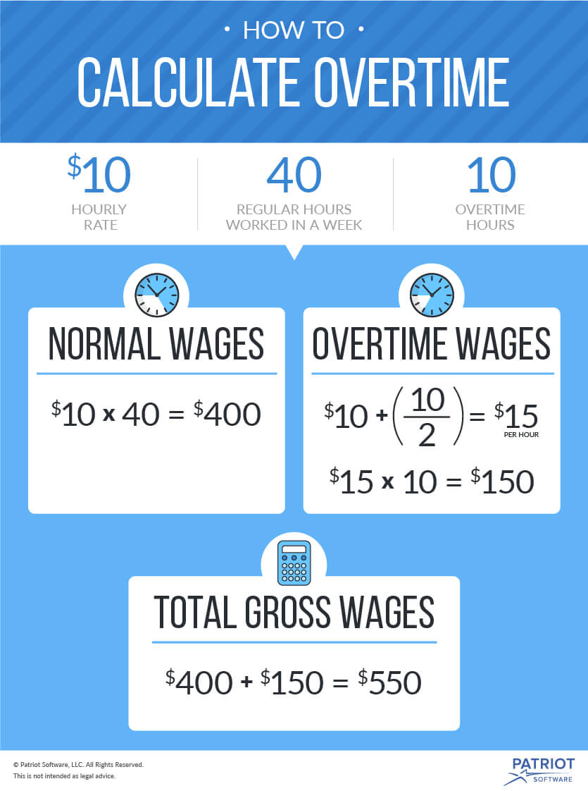 How to Calculate Overtime