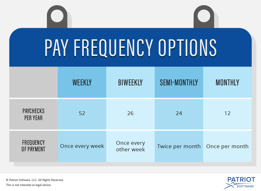 What Does Pay Frequency Mean How Often To Pay Your Employees