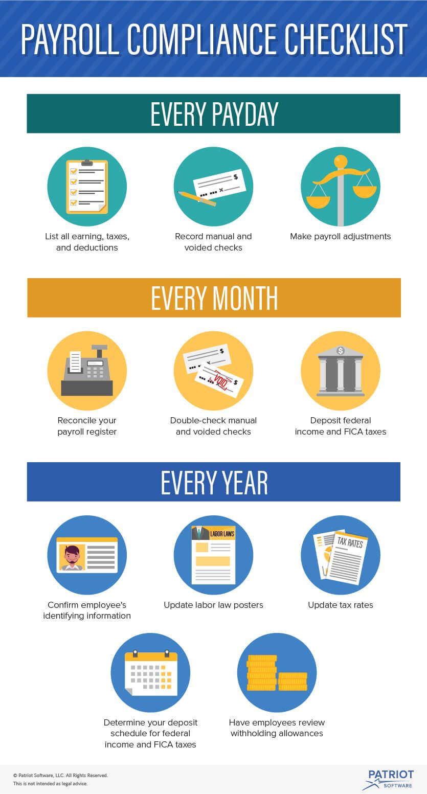 Payroll Compliance Checklist Infographic