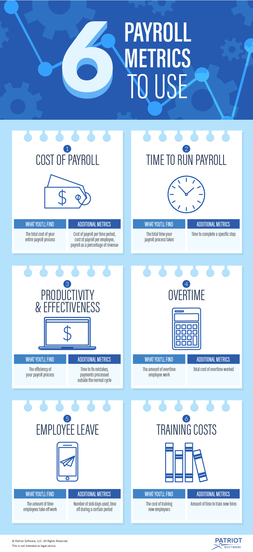 6 Payroll Metrics to Use Infographic