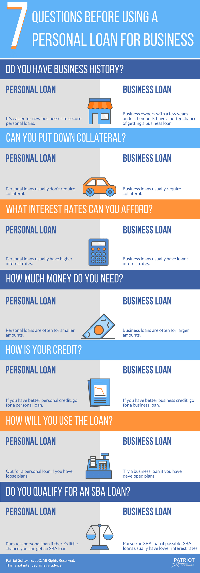 personal loan for business