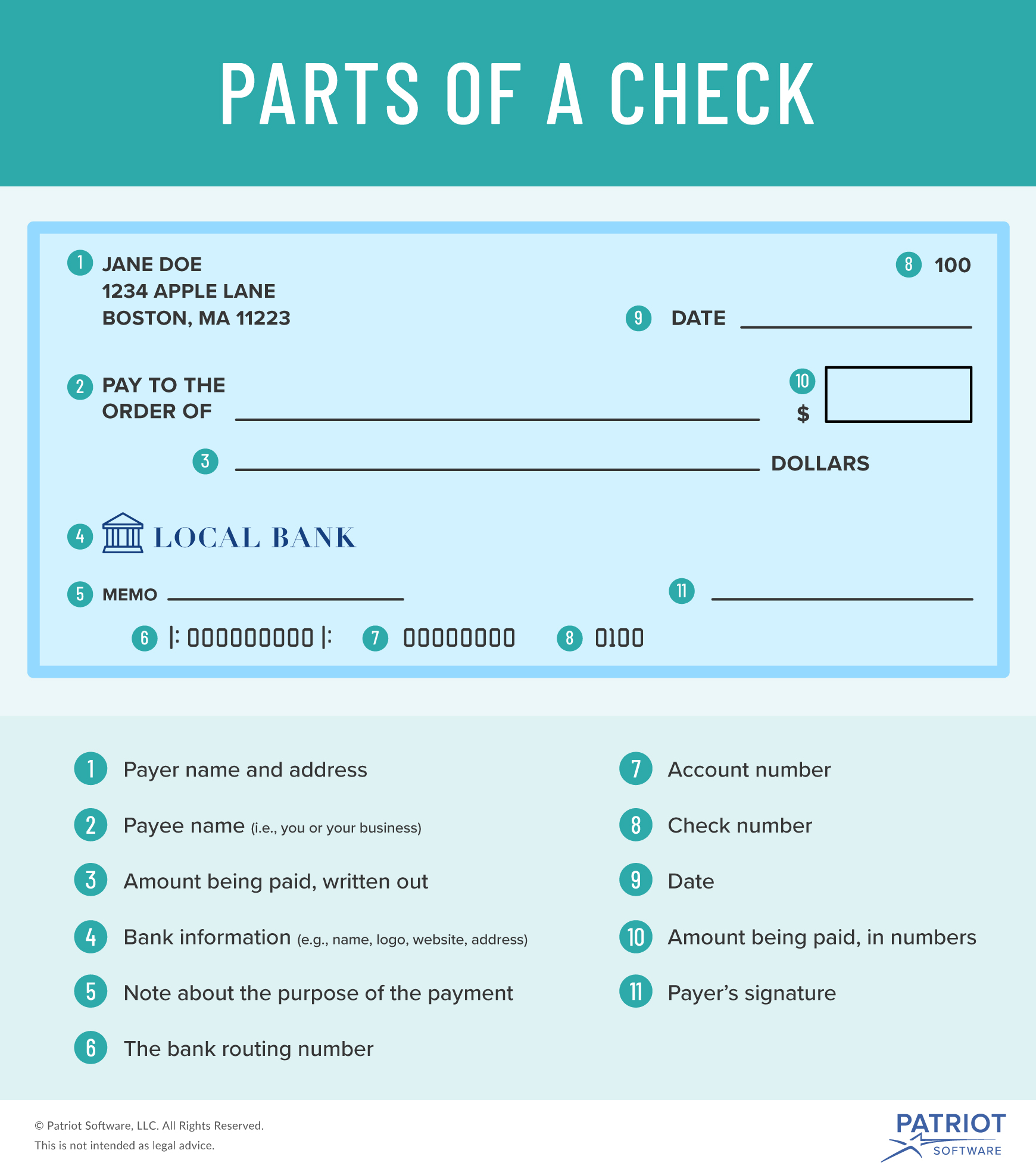 parts of a check visual to help avoid accepting counterfeit checks