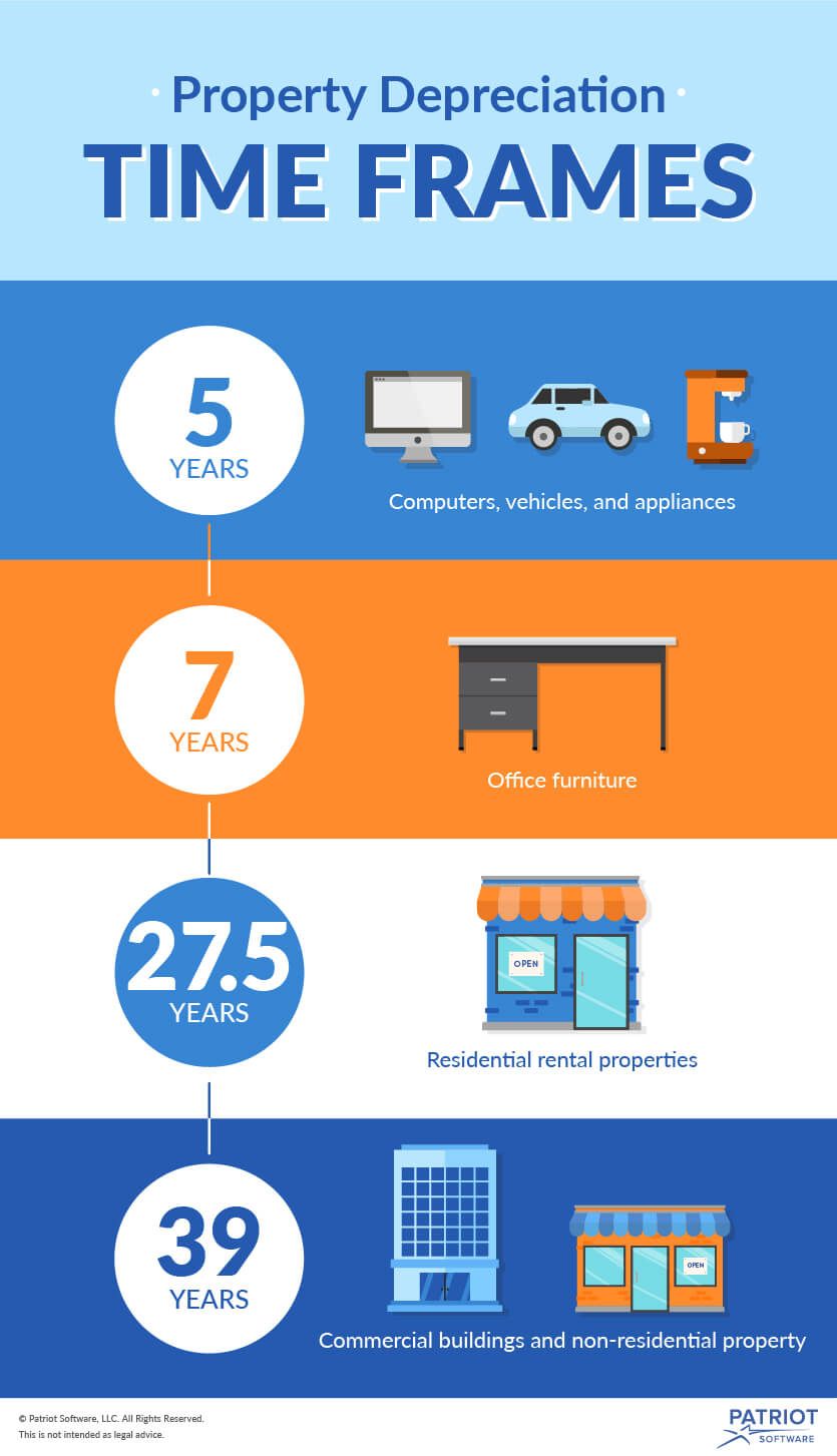 How To Calculate Depreciation Expense For Business