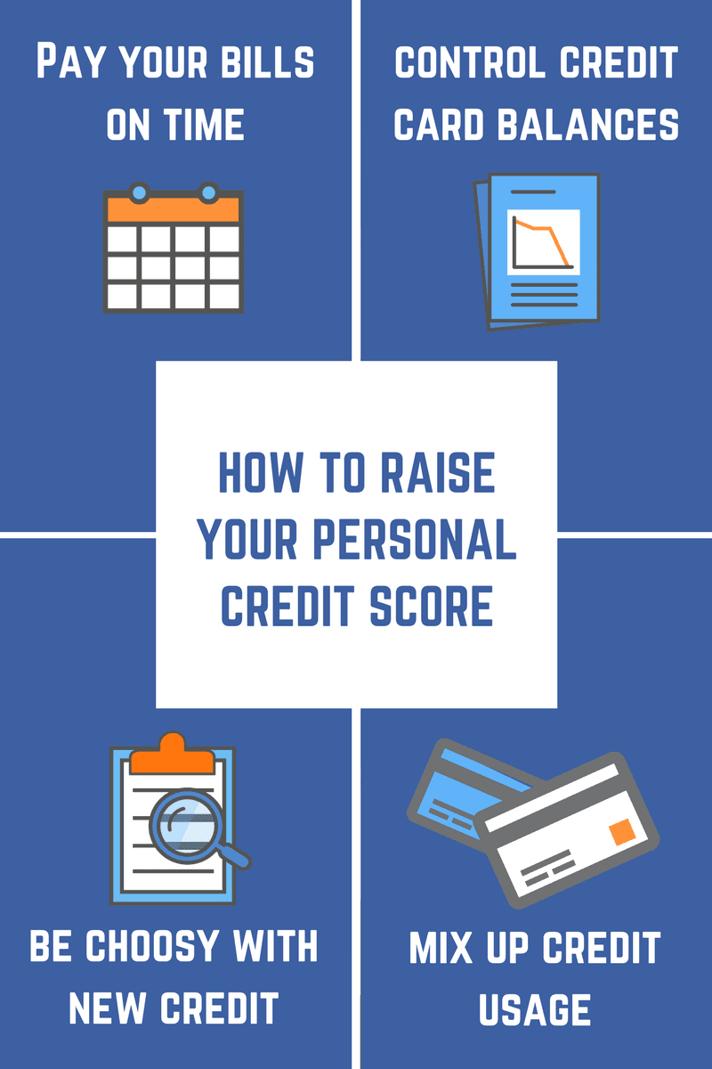 Why your personal credit score matters to lenders