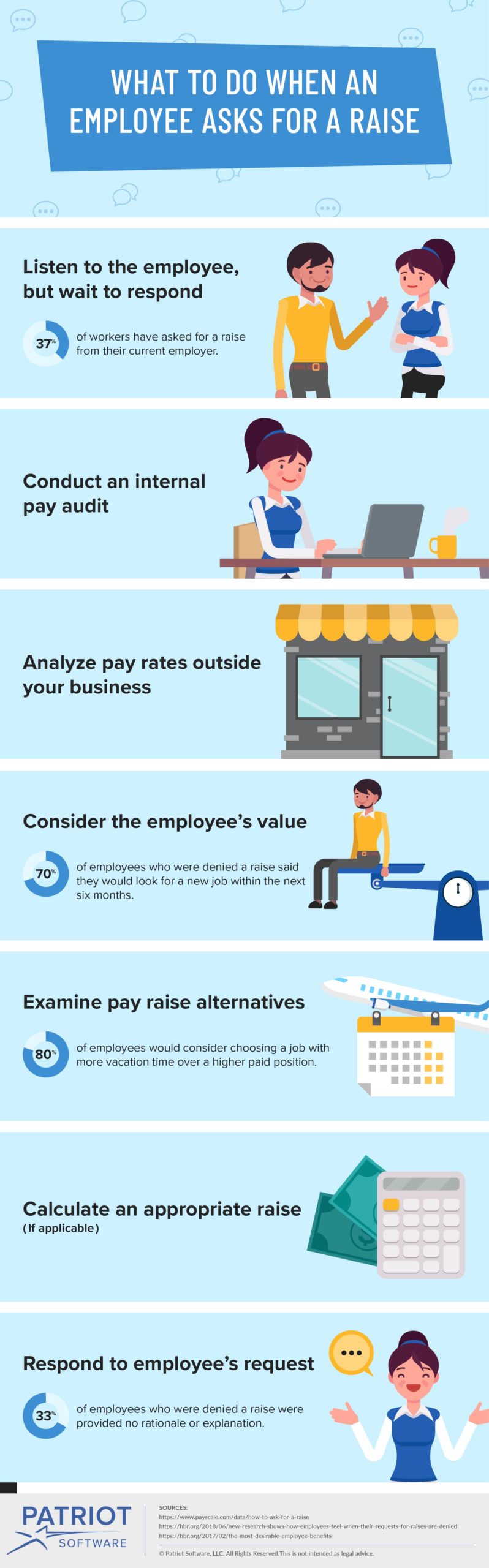 is your employee asking for a raise?