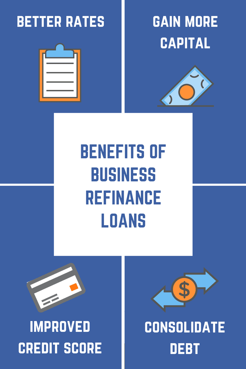 business refinance loans