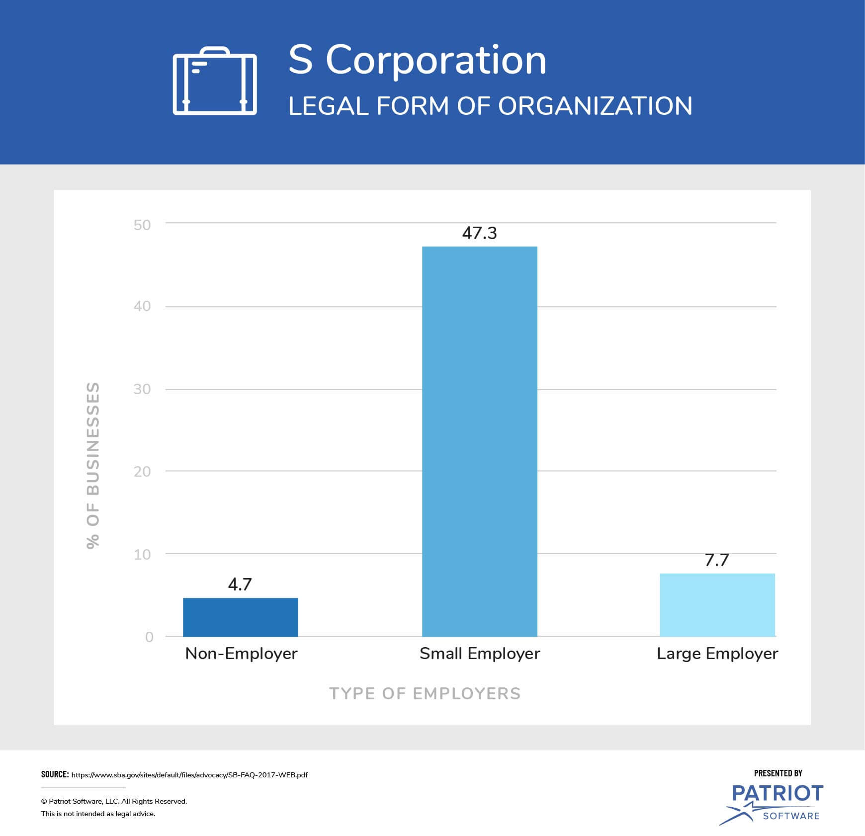 What Is an S Corporation?