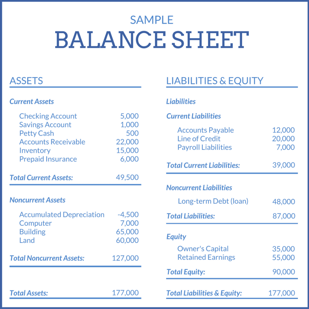 Formula net tangible assets What Is