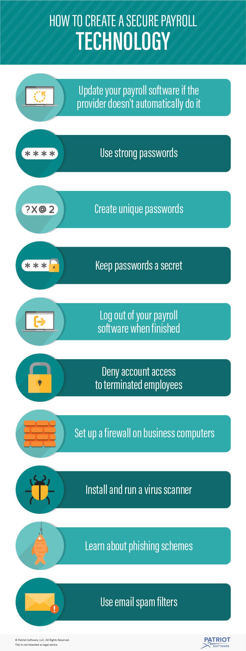 Graphic: How to Create a Secure Payroll: Technology
