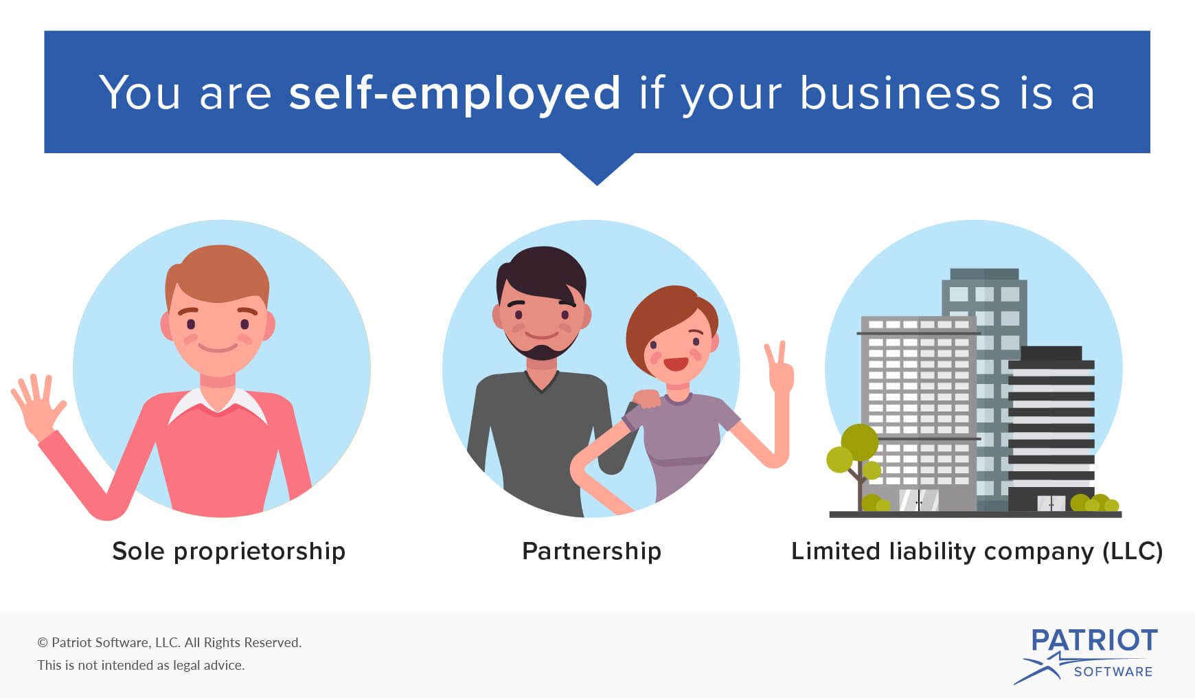 Who is self-employed? graphic