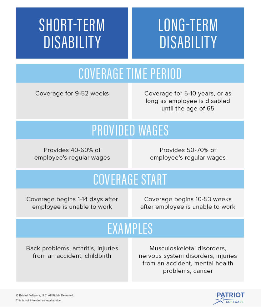 short-term vs. long-term disability | who qualifies & for