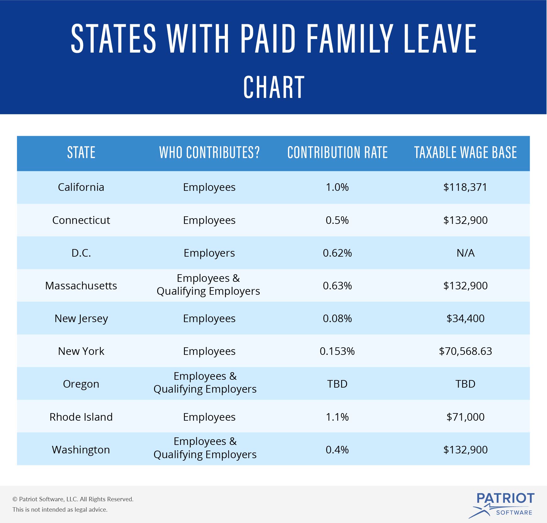 Leave Chart For The World