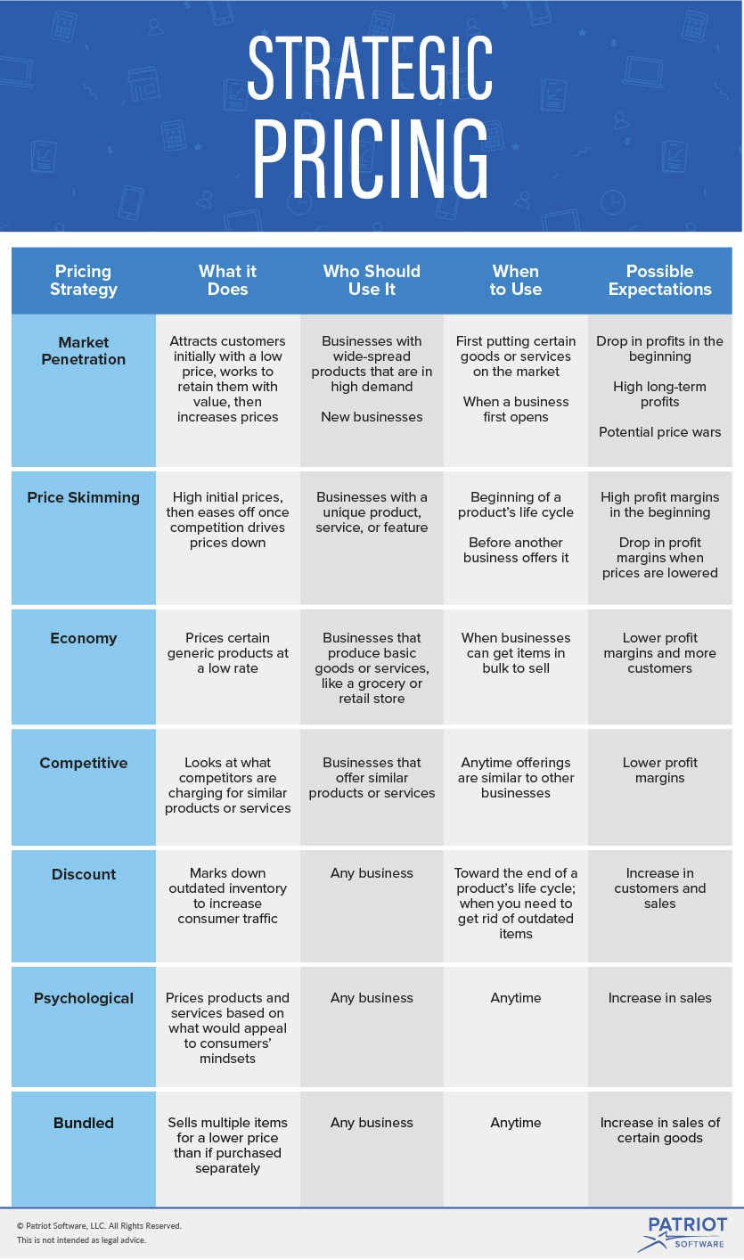 pricing strategy in a business plan