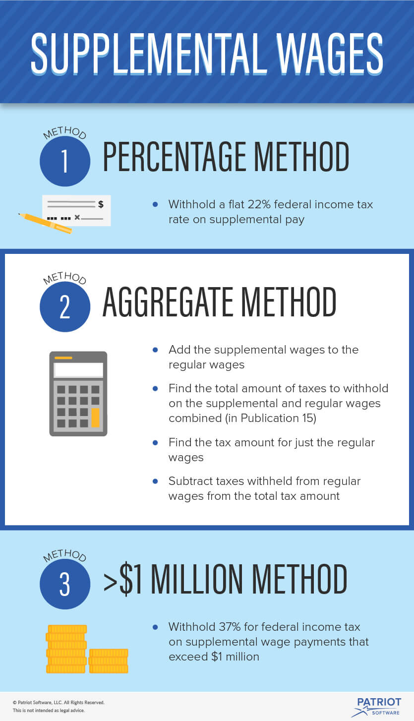 supplemental-wages-definition-and-tax-withholding-rules