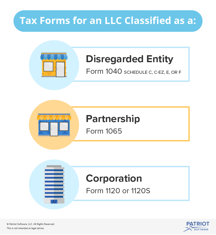 Tax Forms for an LLC