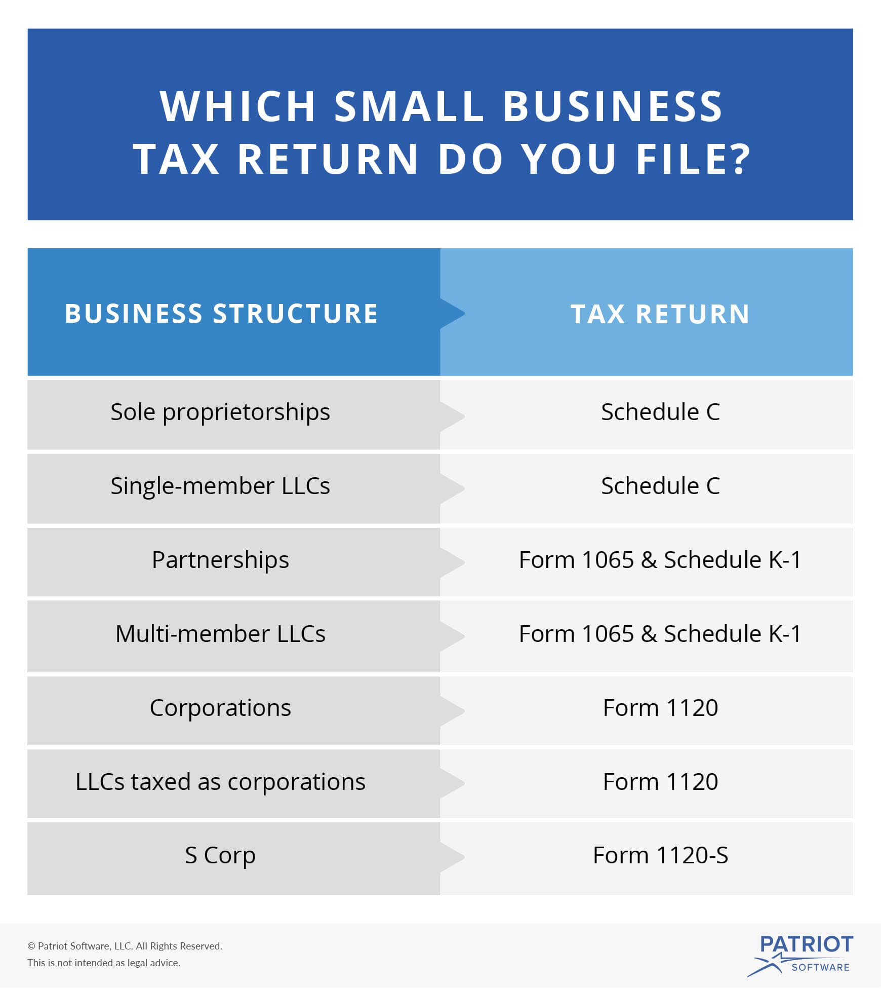 claiming federal taxes for small business online