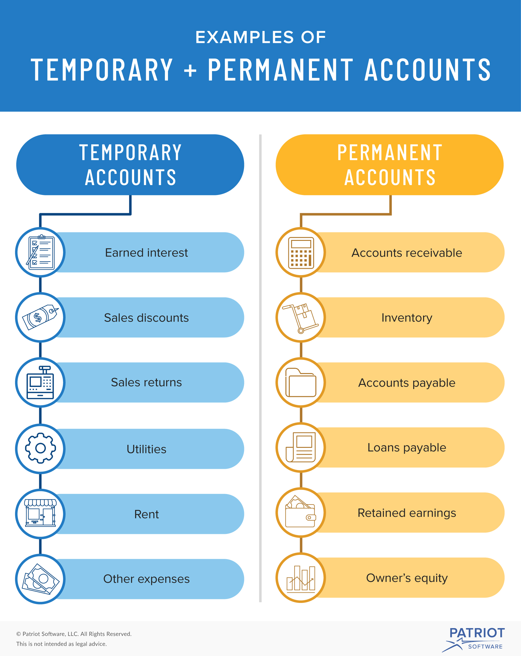 temporary-vs-permanent-accounts-differences-examples-more