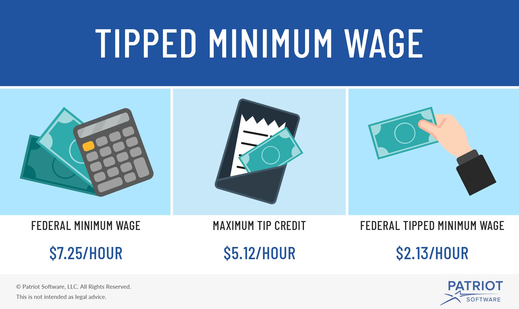What Is Minimum Wage In Florida 2025 Chad Loreen