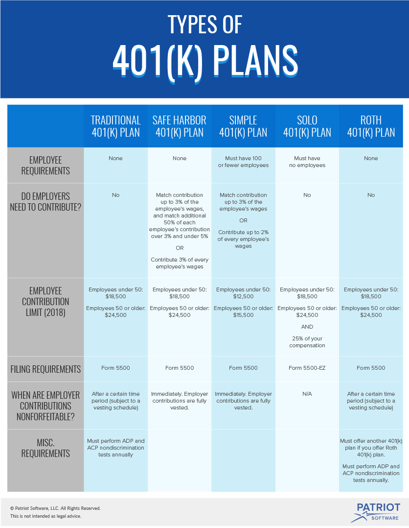 401 k plans for small business owners