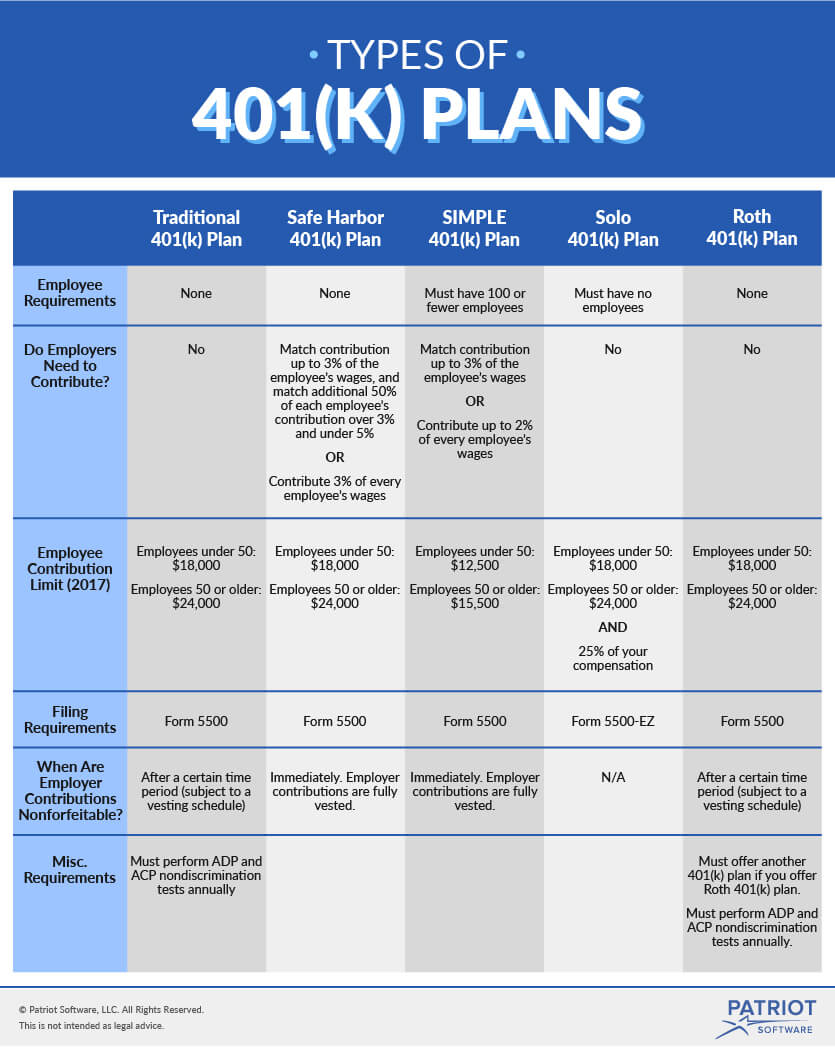 cost of 401 k plan for small business