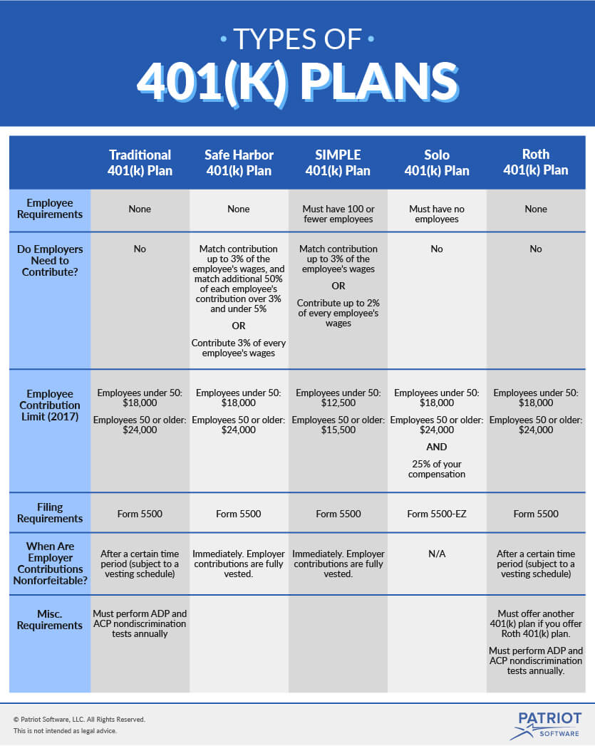 Types of planning