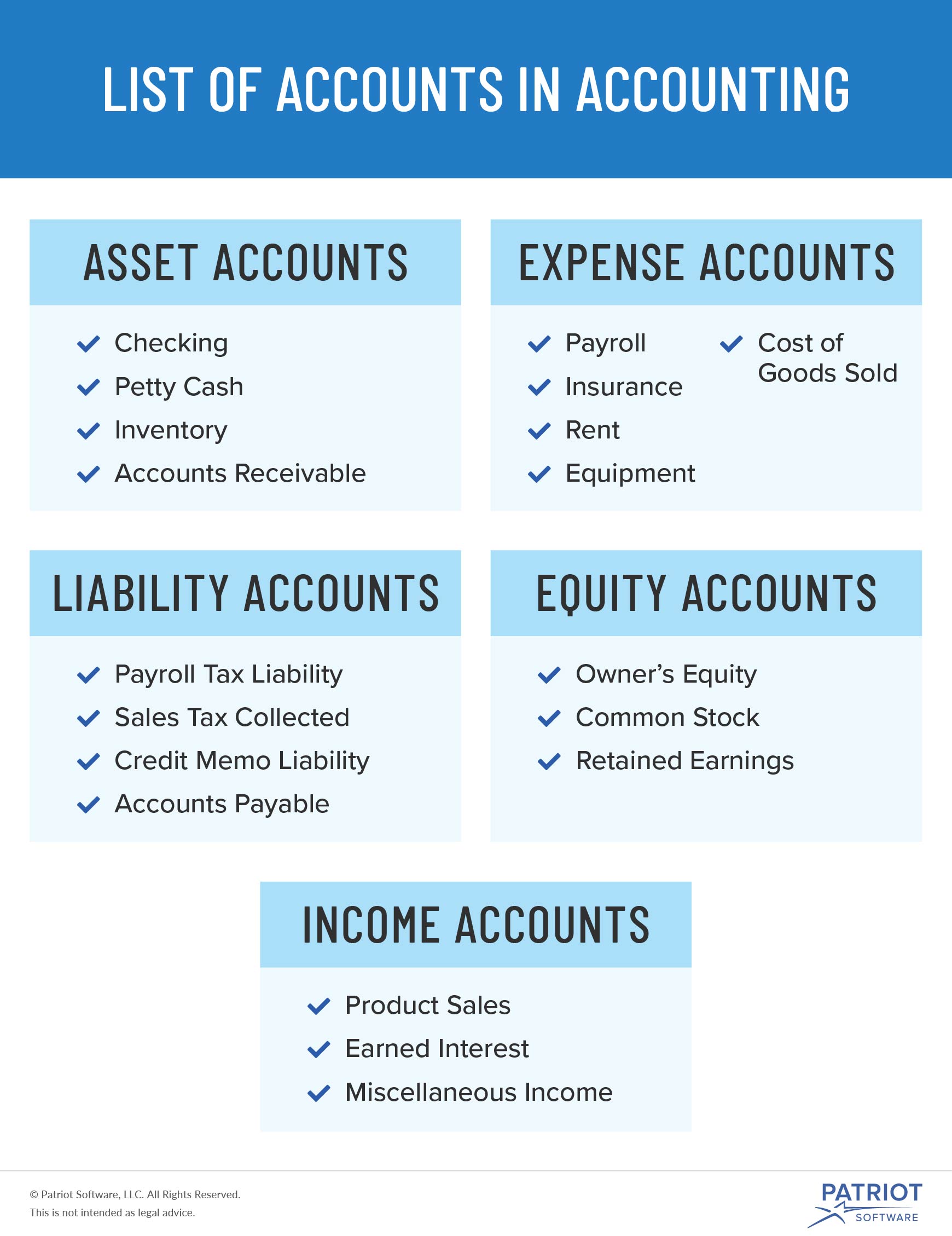 Account how. Types of Accounting. Types of an Accountant. Accounting list. Types of accounts.