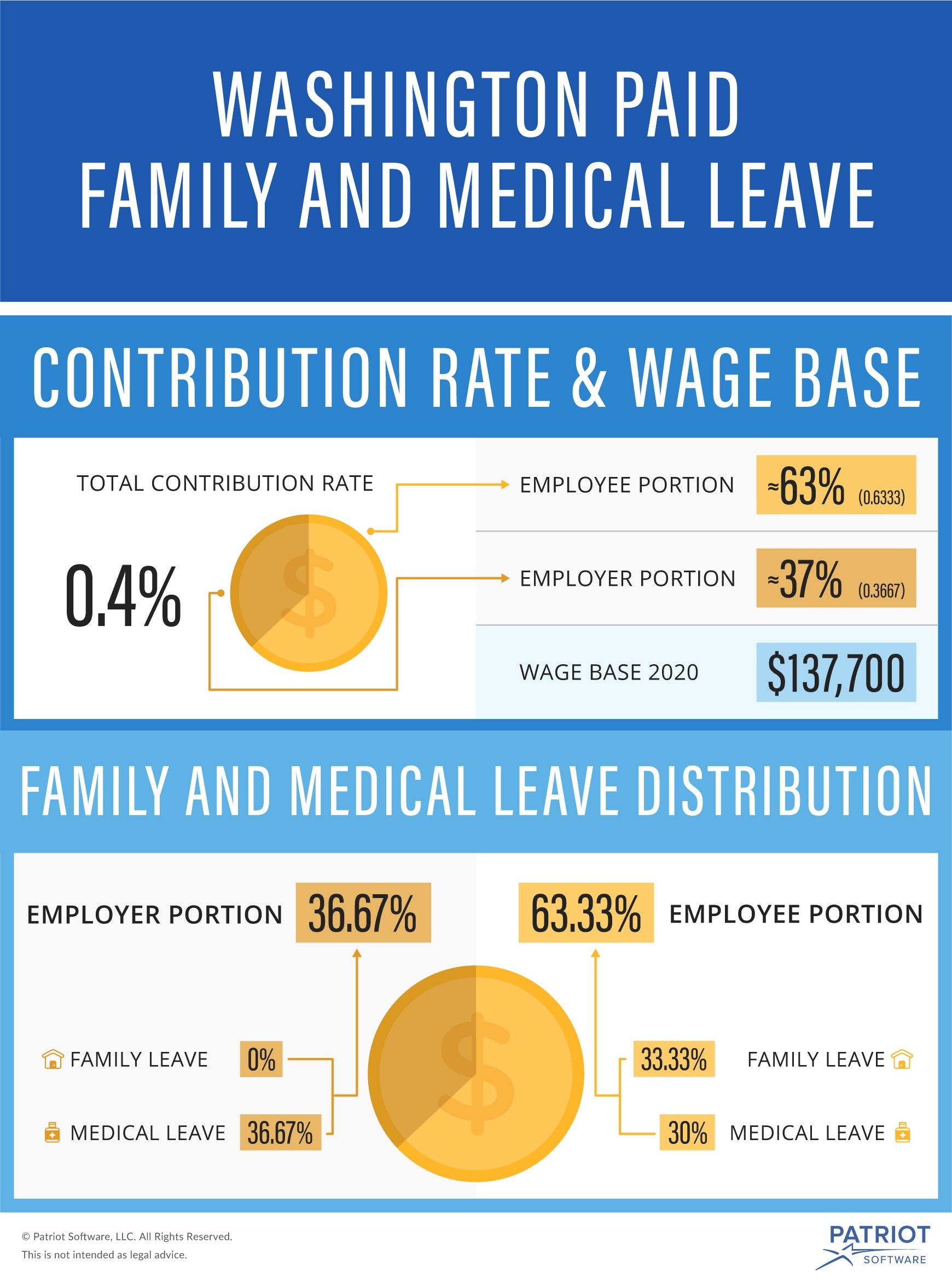 Washington Paid Family Leave Family and Medical Leave Rules
