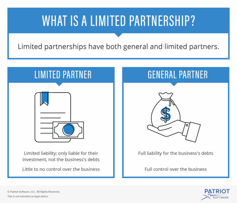 what is a limited partnership visual
