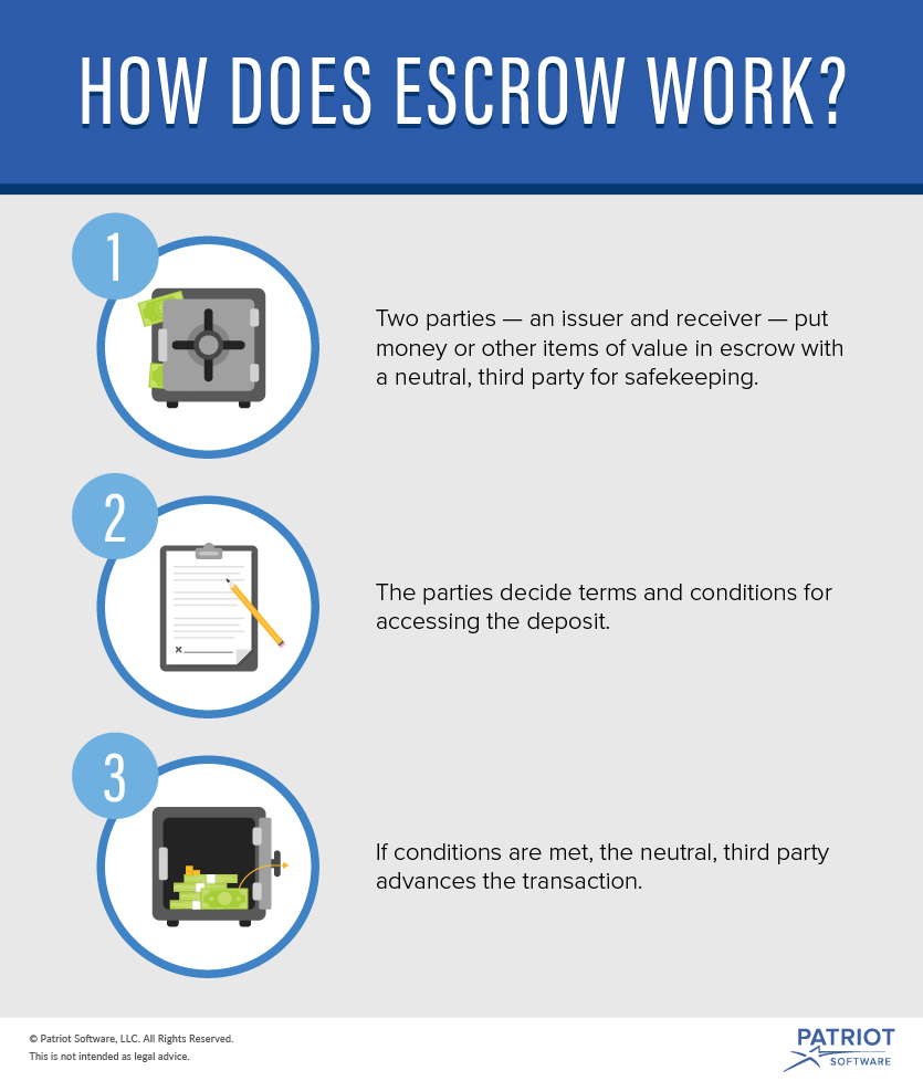 what is escrow 